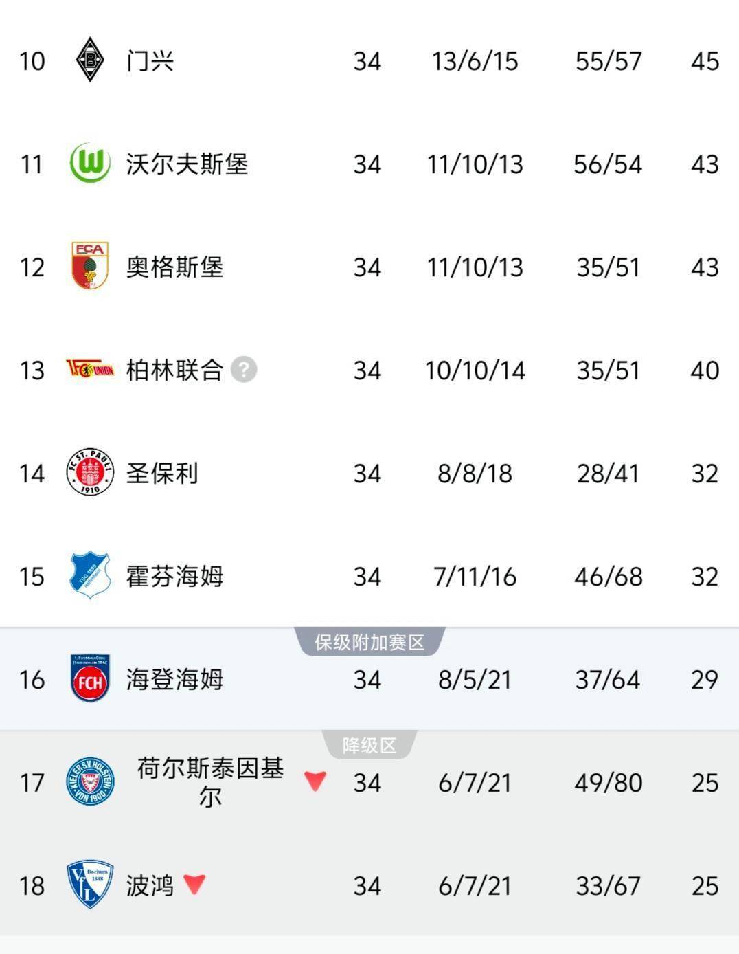 法兰克福取得胜利,冲击欧冠名额 法兰克福取得胜利,冲击欧冠名额