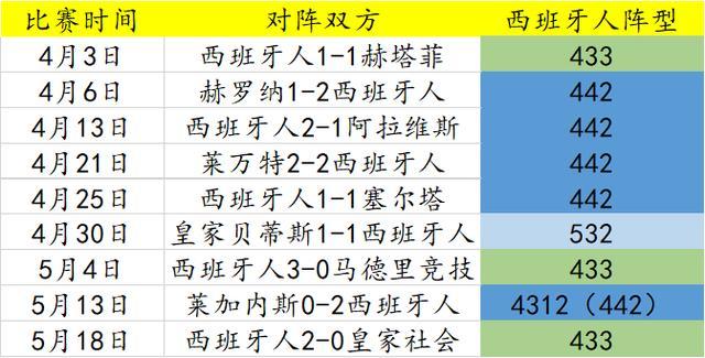西班牙的困境:再遭惨败导致晋级前景堪忧的简单介绍 西班牙的困境:再遭惨败导致晋级前景堪忧的简单介绍