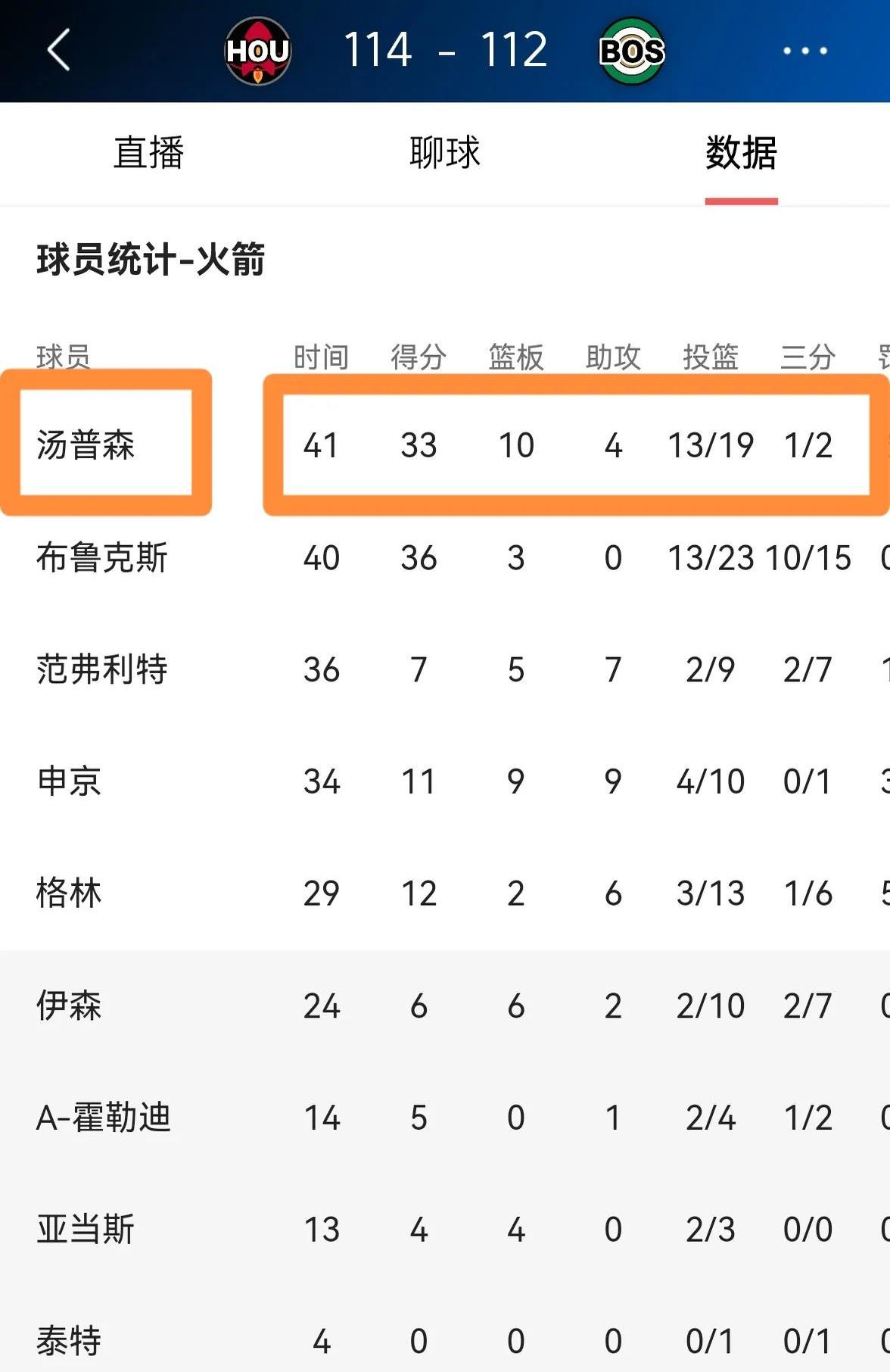 火箭不敌凯尔特人，遭遇失利